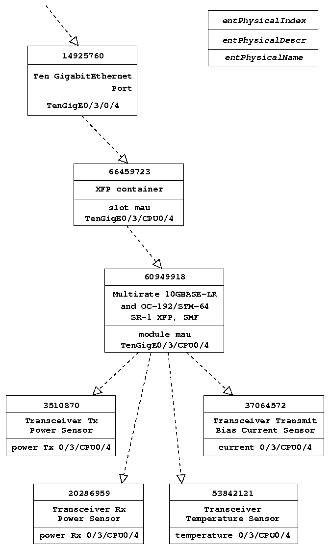 entity tree example